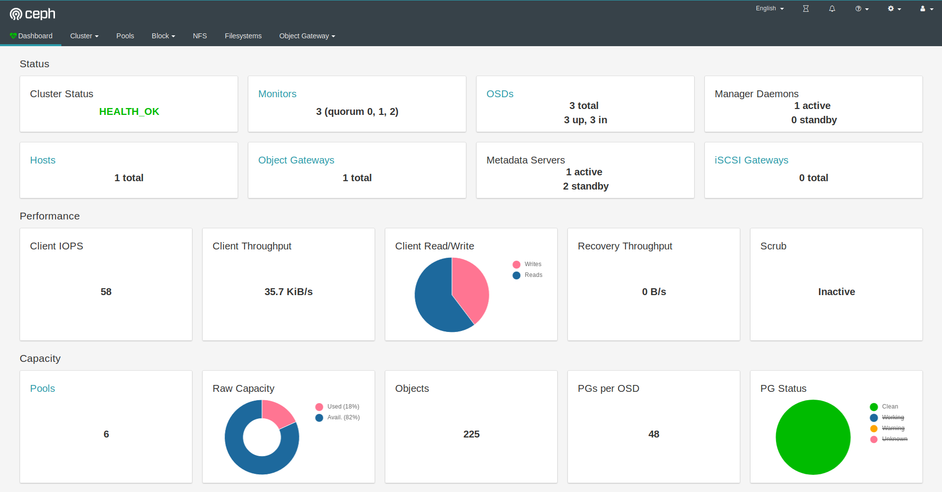 The Ceph dashboard